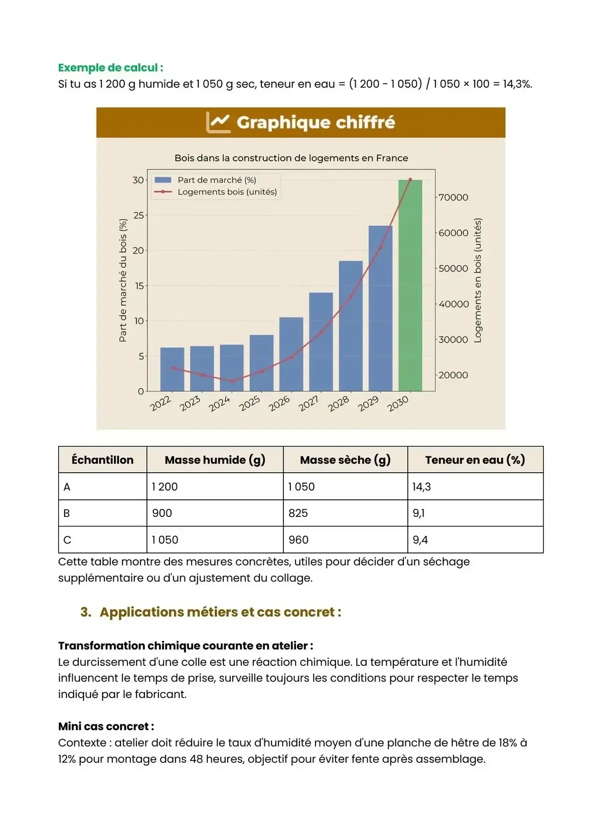 Example Fiche de Révision Bac Pro TFBMA