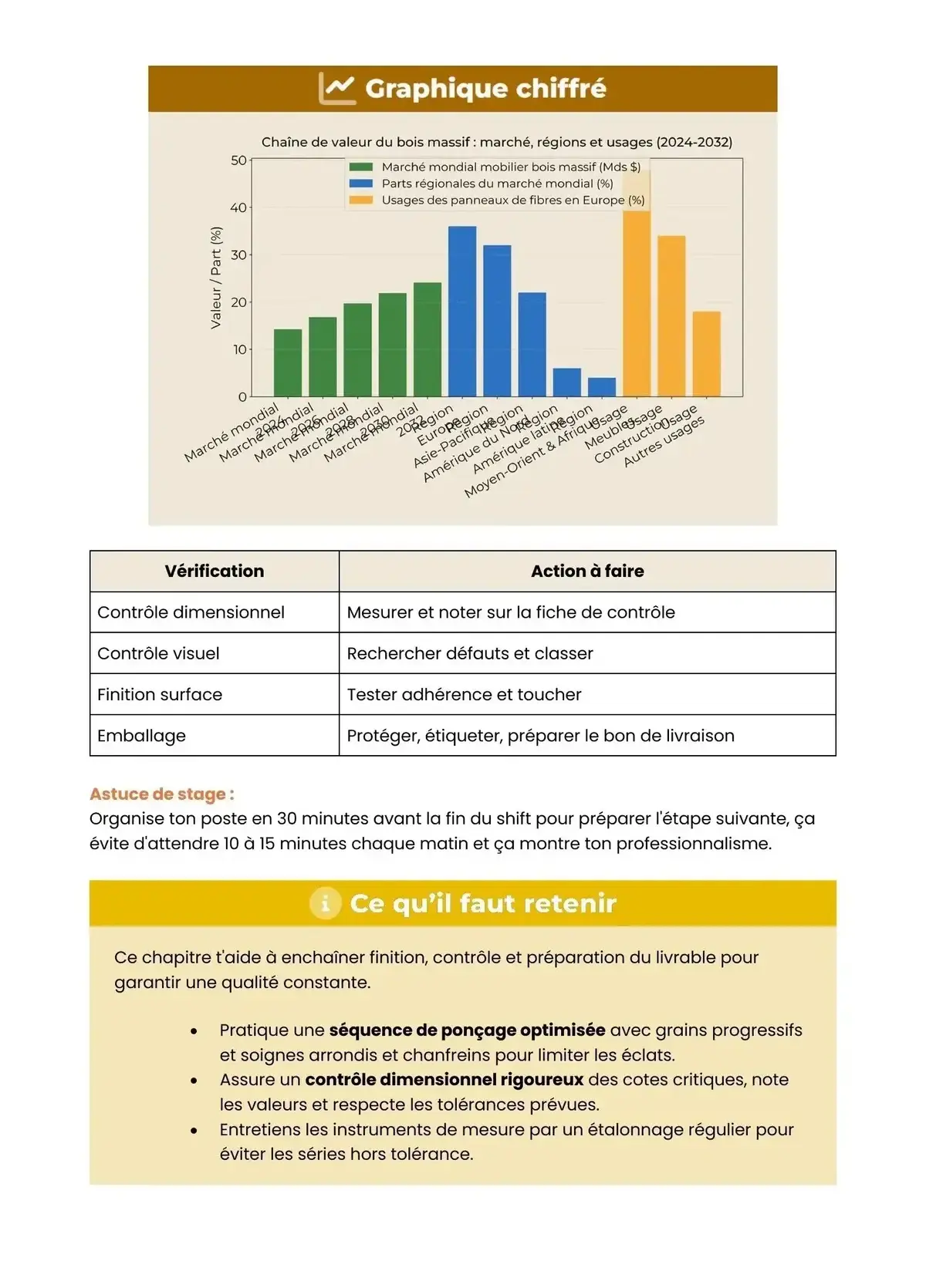 Example Fiche de Révision Bac Pro TFBMA